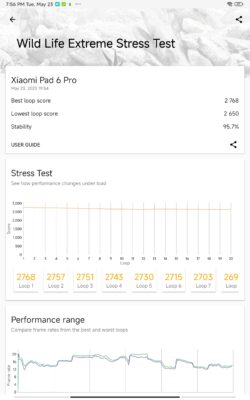 Xiaomi Pad 6 Pro 3dmark wildlife extreme stresstest